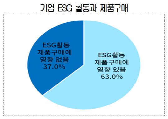 <대한상공회의소 제공>